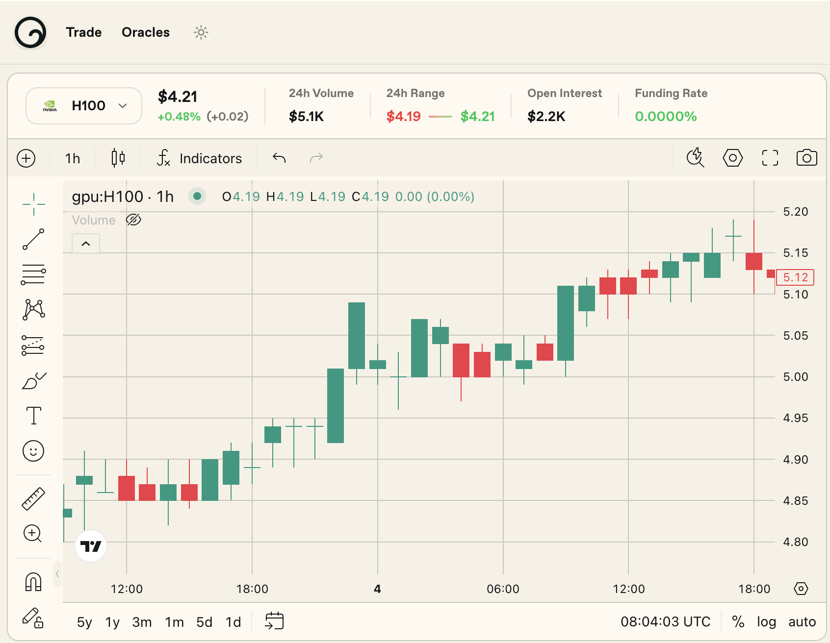 Global Compute Interface
